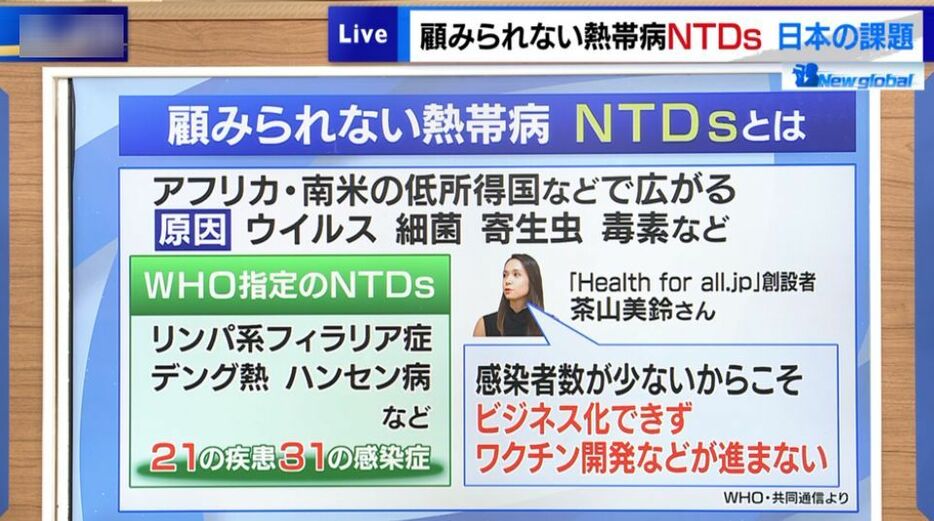 今、一部の国で深刻な健康被害となっている“NTDs”、「顧みられない熱帯病」と呼ばれるその病とは？