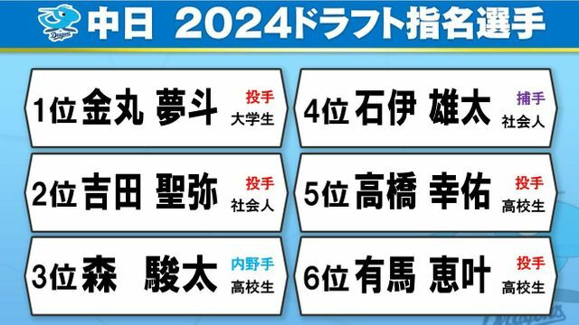 中日 2024ドラフト指名選手