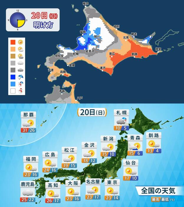 上：20日(日)明け方の天気分布／下：20日(日)の天気と予想気温