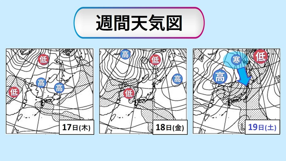 週間天気図