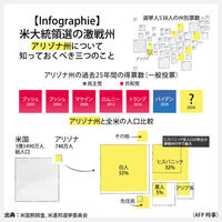 【Infographie】米大統領選の激戦州　アリゾナ