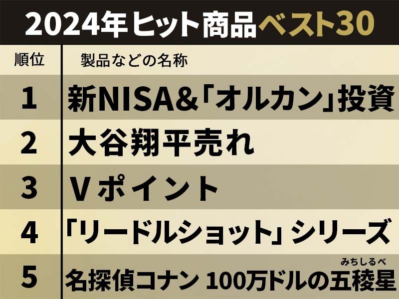 2024年ヒット商品ベスト30のトップ5