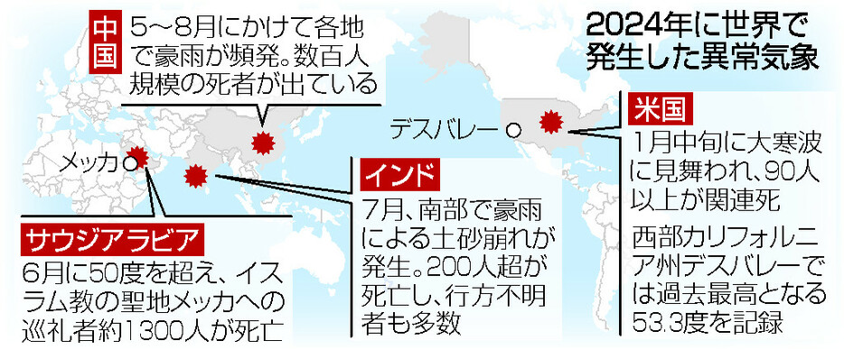 ２０２４年に世界で発生した異常気象