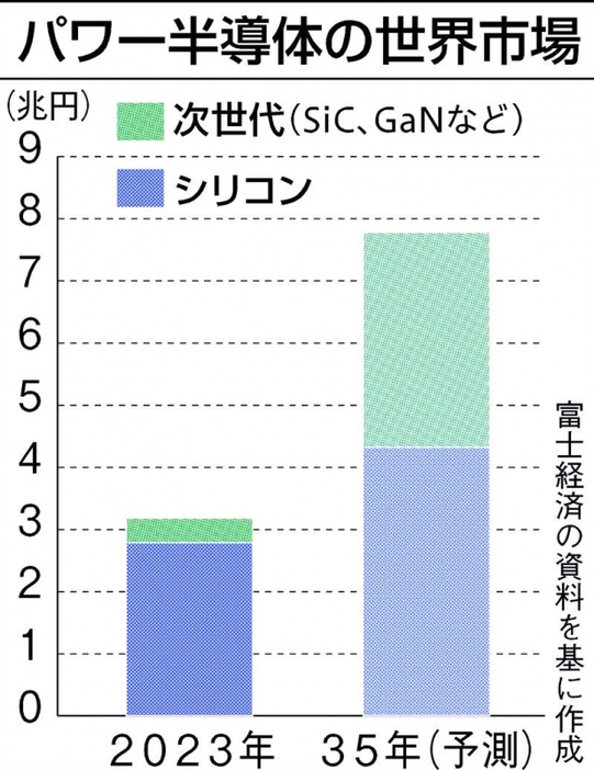 グラフ