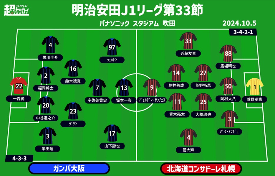 G大阪vs札幌 予想フォーメーション