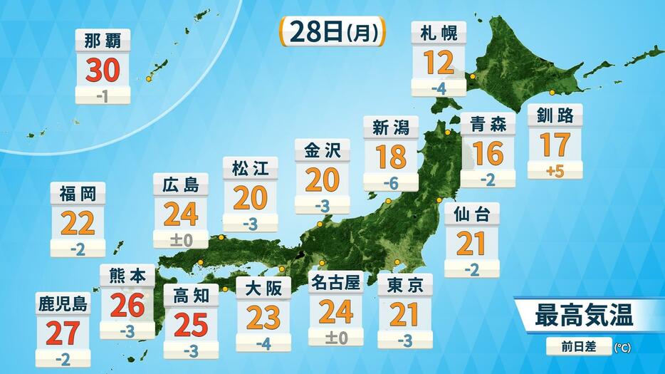 28日(月)の予想最高気温