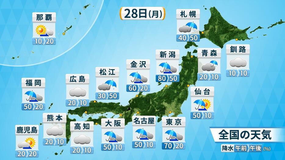 28日(月)の天気と降水確率