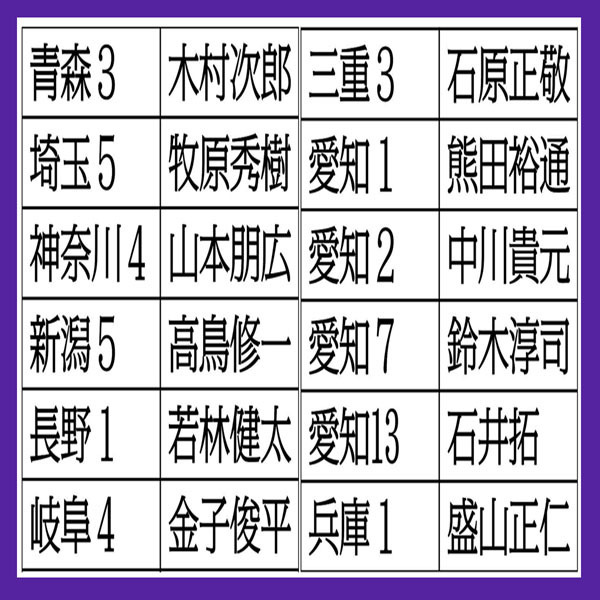 【別表】落選した旧統一教会と関係の深かった自民党議員（Ｃ）日刊ゲンダイ