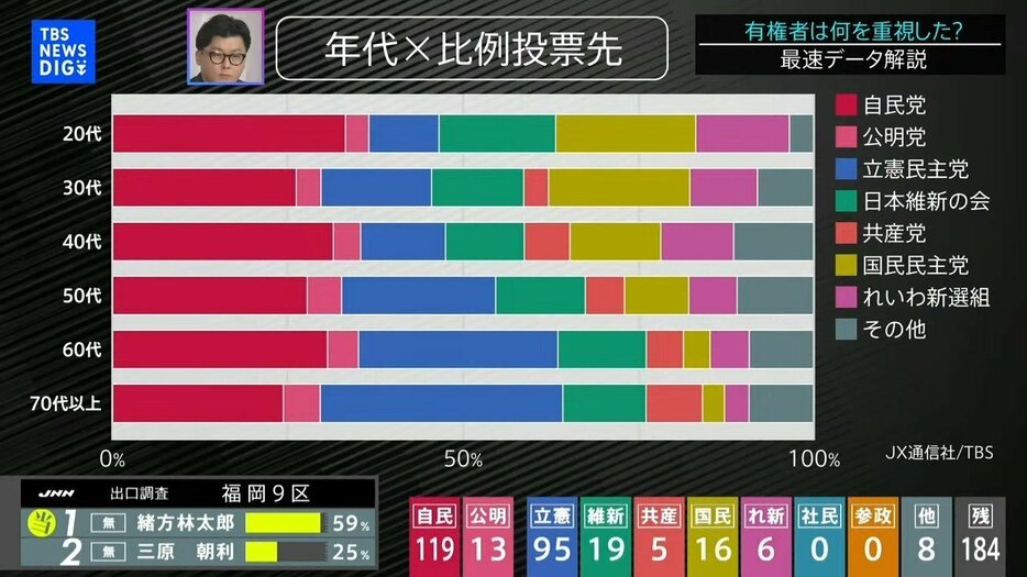 TBS NEWS DIG Powered by JNN