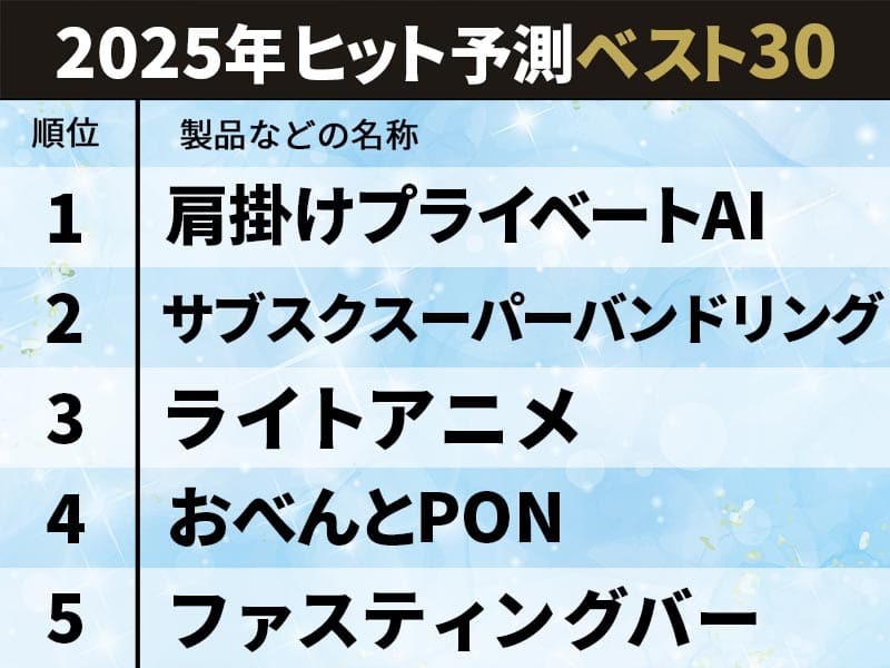 2025年ヒット予測ベスト30のトップ5