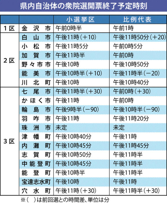 北國新聞