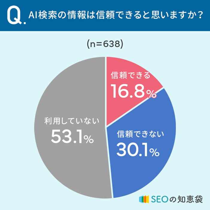 図