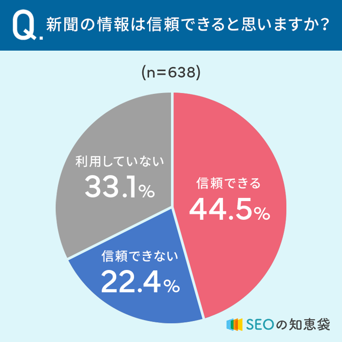 図