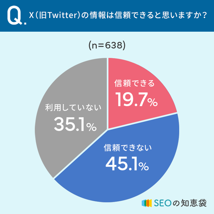 図