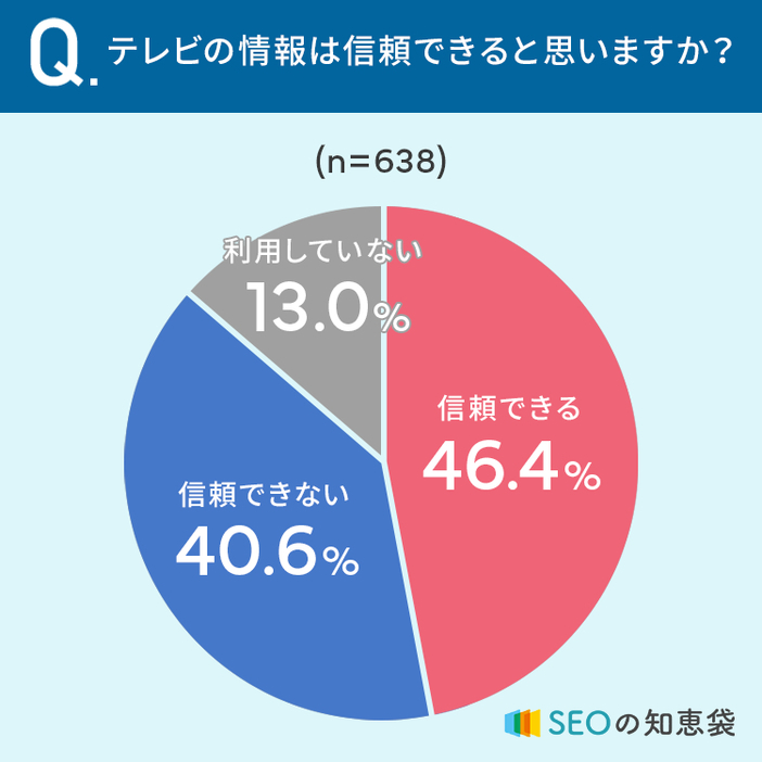 図