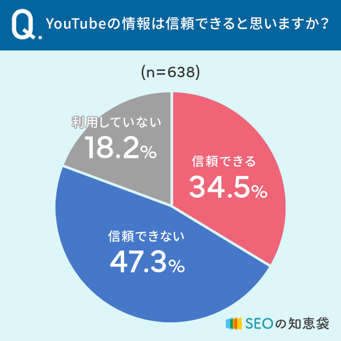 図