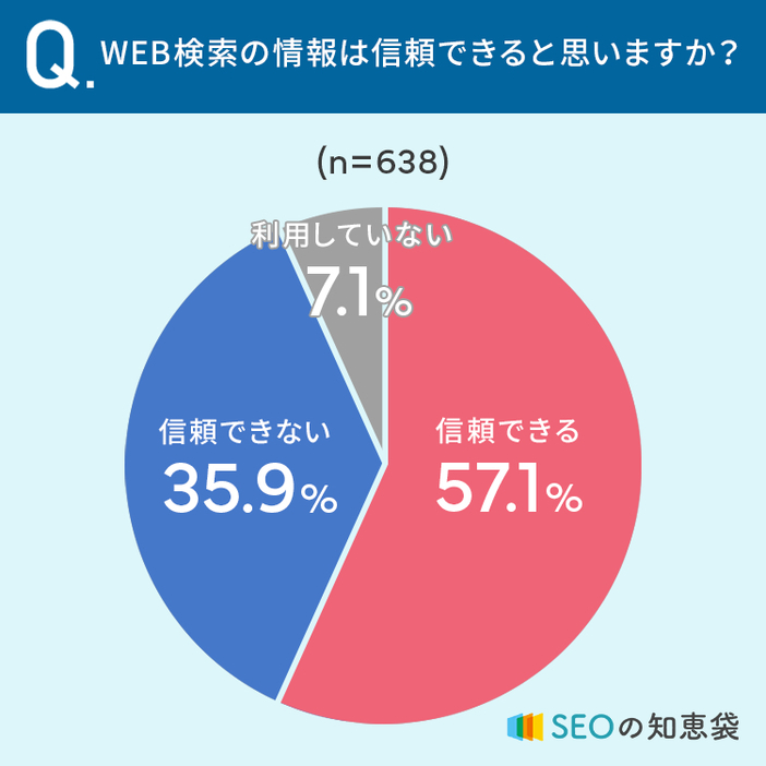 図