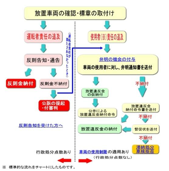 図表1