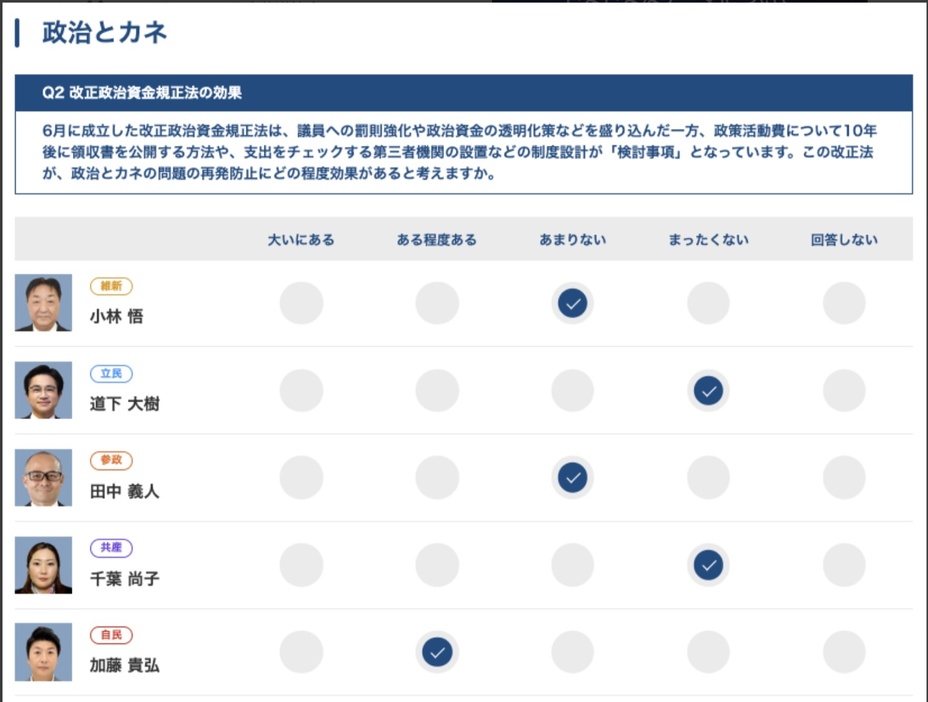 NHK衆院選2024候補者アンケート