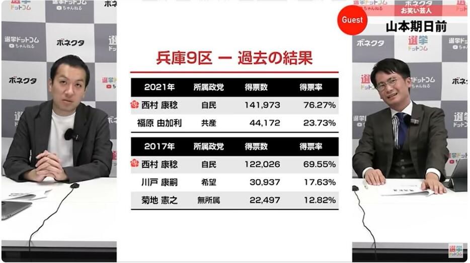 前回・前々回は前職が圧勝！他勢力が票を伸ばすカギを握るのはやっぱりあの人！？