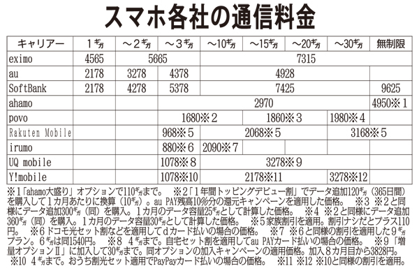 （Ｃ）日刊ゲンダイ