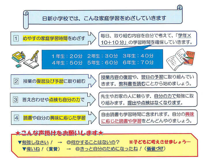 家庭に配布した家庭学習の啓発チラシ　※一部を抜粋（提供：日新小学校）