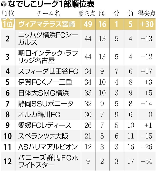 読売新聞