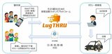 アイシンとキャビックが京都で行う貨客混載プラットフォーム「Lug THRU」