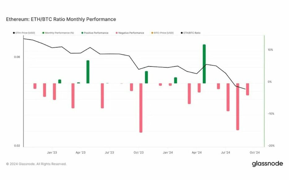 ビットコイン、一時6万8000ドル超え──ドミナンスはサイクル最高値を更新