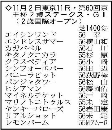 京王杯２歳ステークスの登録馬。※騎手は想定