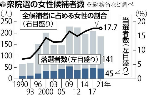 （写真：読売新聞）