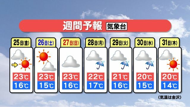 テレビ金沢NEWS