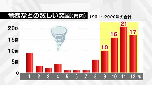 テレビ金沢NEWS