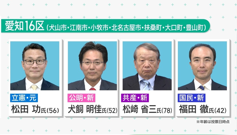 愛知16区の立候補予定者