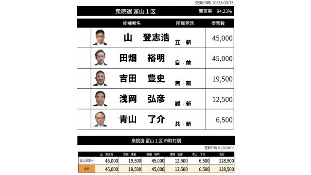 富山テレビ放送