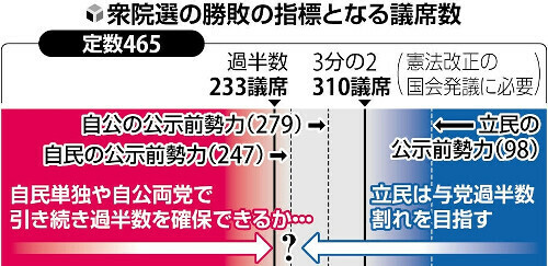 （写真：読売新聞）