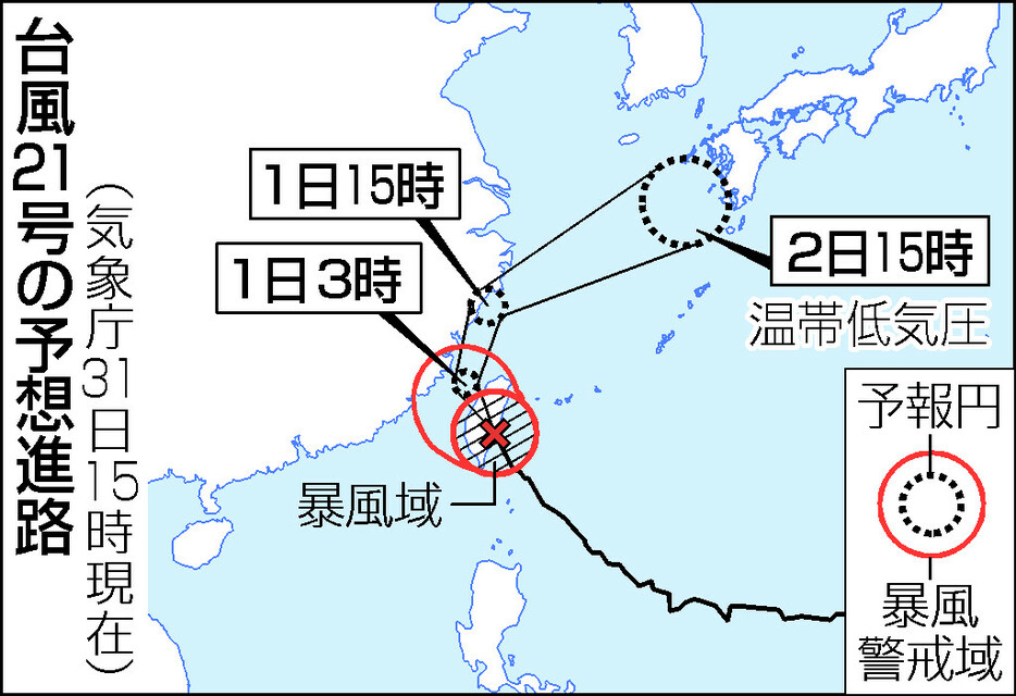 台風２１号の予想進路（３１日１５時）