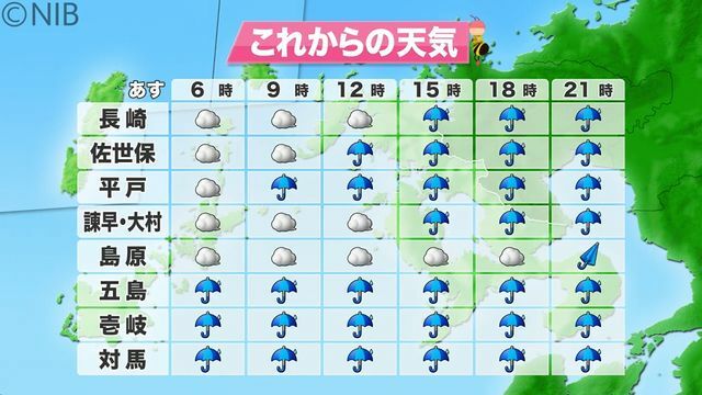 NIB長崎国際テレビ