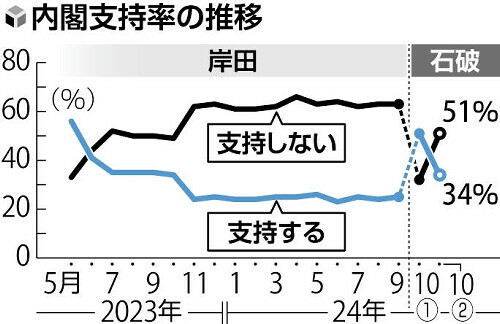 （写真：読売新聞）