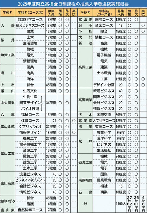 北國新聞