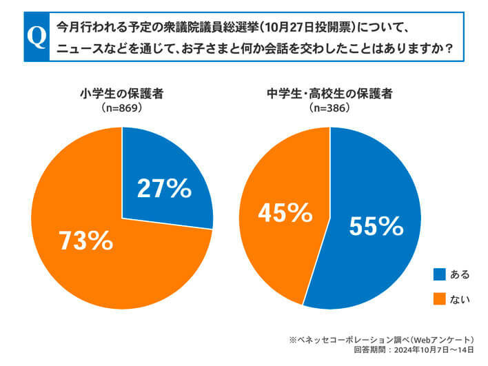 今月行われる予定の衆議院議員総選挙について