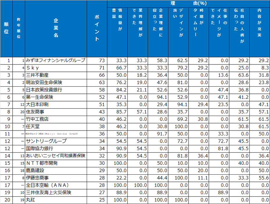 パンフレット・入社案内ランキング