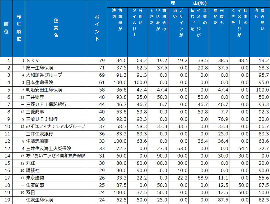 メール・SNSランキング