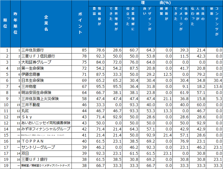 ホームページランキング