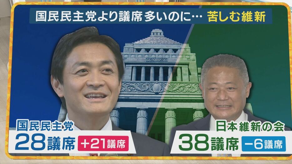 維新の議席は38議席