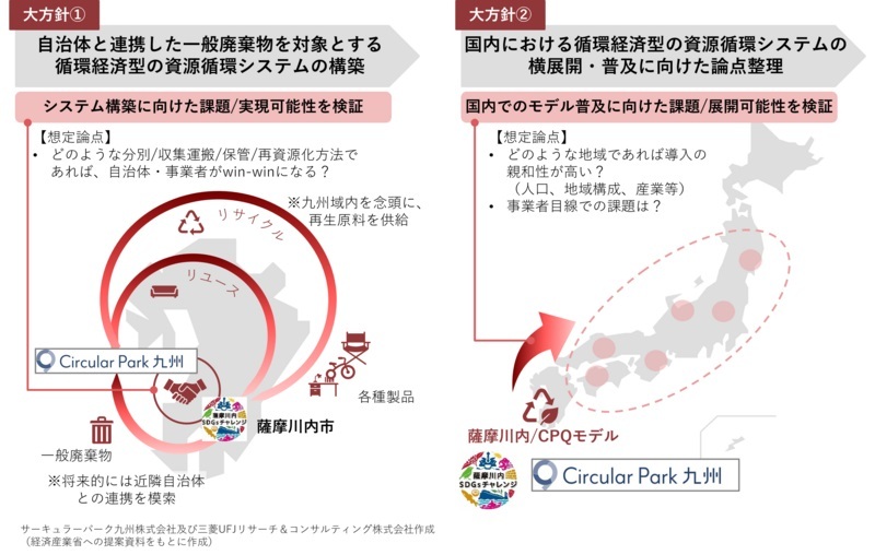 経産省の循環経済実証事業に採択　ナカダイHD関連会社が参画