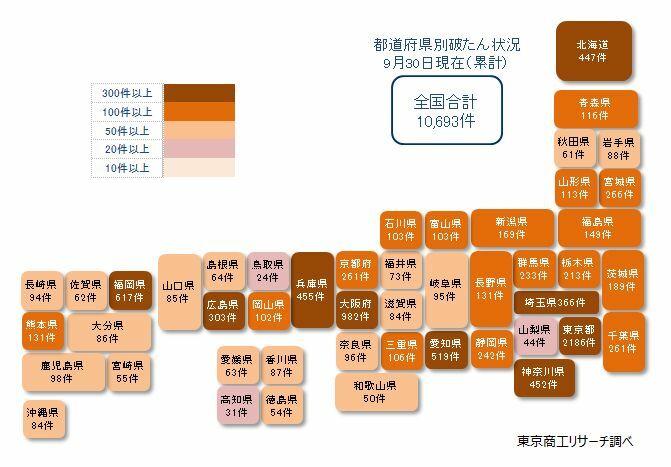 都道府県別破たん状況