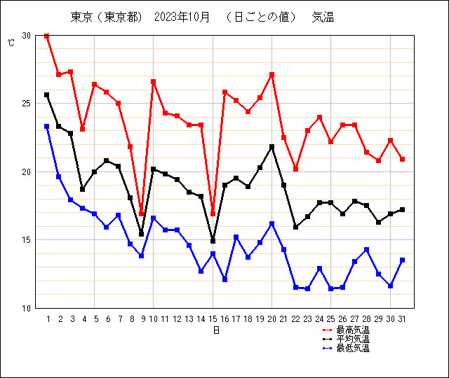 引用元：VERY