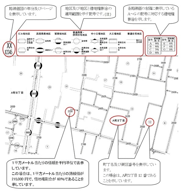 ［図表2］路線価図出典：国税庁「路線価図の説明」 注：記号の上部または下部（路線の向きによっては右または左）が「黒塗り」または「斜線」で表示されている路線の地区区分は、次のとおりです。「黒塗り」の場合、その地区区分は「黒塗り」側の路線の道路沿いのみが該当します。「斜線」の場合、その地区区分は「斜線」側の路線には該当しません。「黒塗り」または「斜線」ではない「白抜き」の場合、その地区区分はその路線全域に該当します。