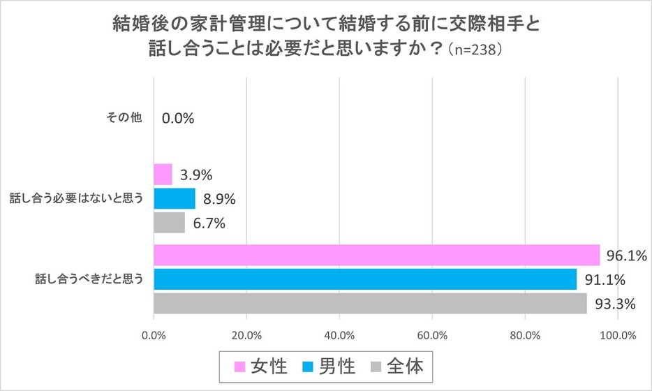 話し合いは必要ですね！